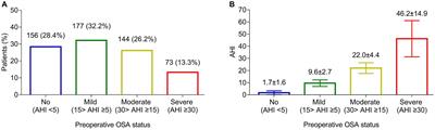 Screening of preoperative obstructive sleep apnea by cardiopulmonary coupling and its risk factors in patients with plans to receive surgery under general anesthesia: a cross-sectional study